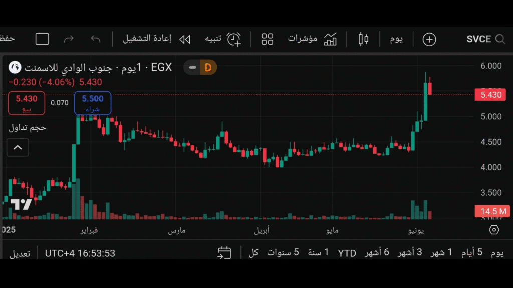 تحليل سهم SVCE (الإسمنت/المعادن)
