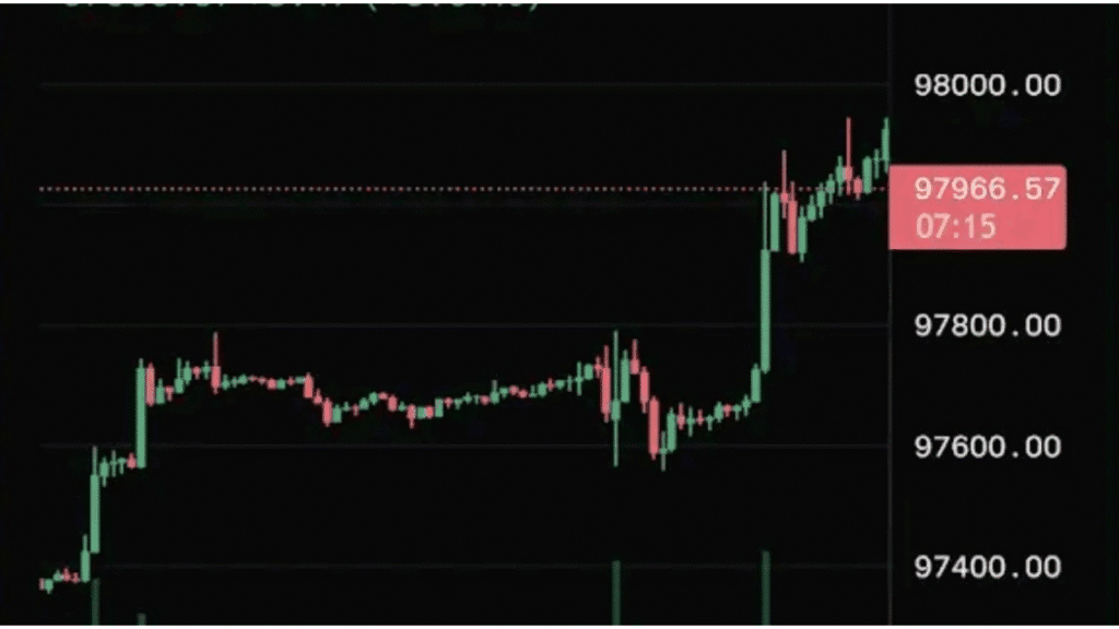 التداول في منصة Coinbase