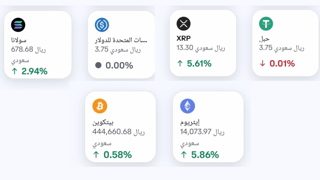 أشهر عملات التداول على منصة كوين بيس