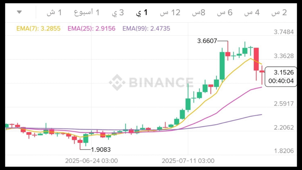تحليل فني لعملة XRP