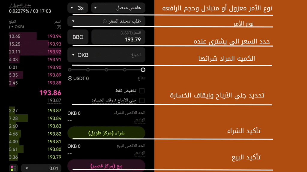 خطوات التداول بالعقود الآجلة على OKX