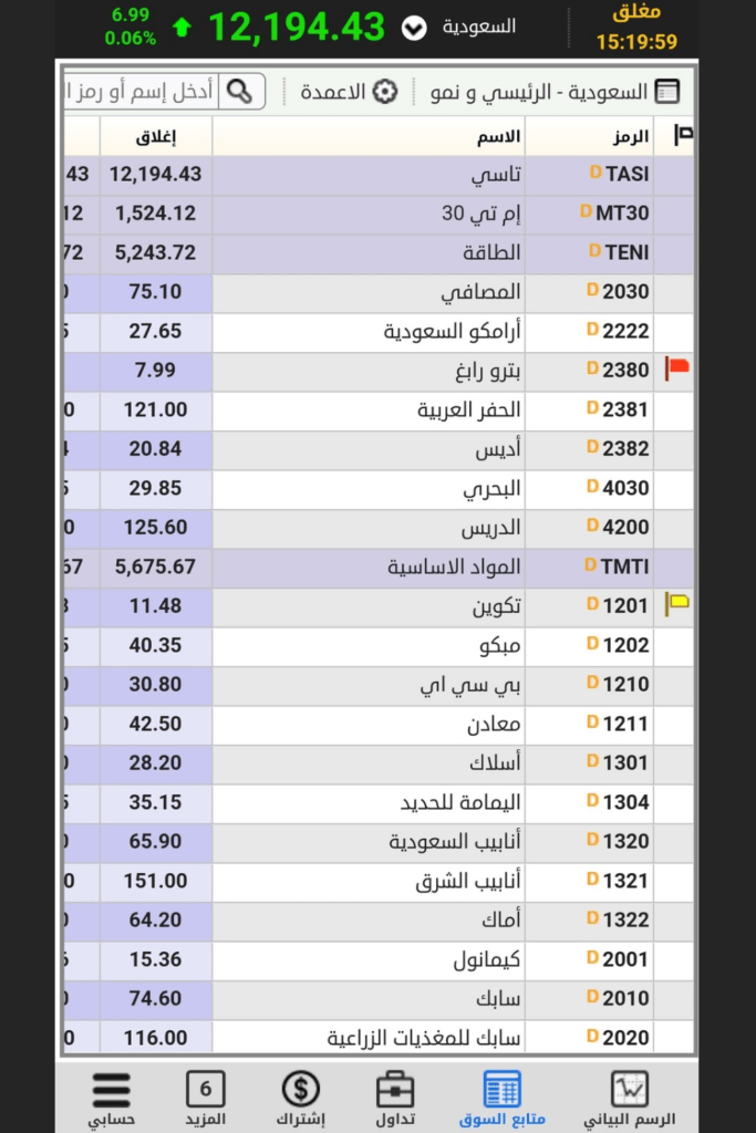 السوق السعودي في تكرتشارت