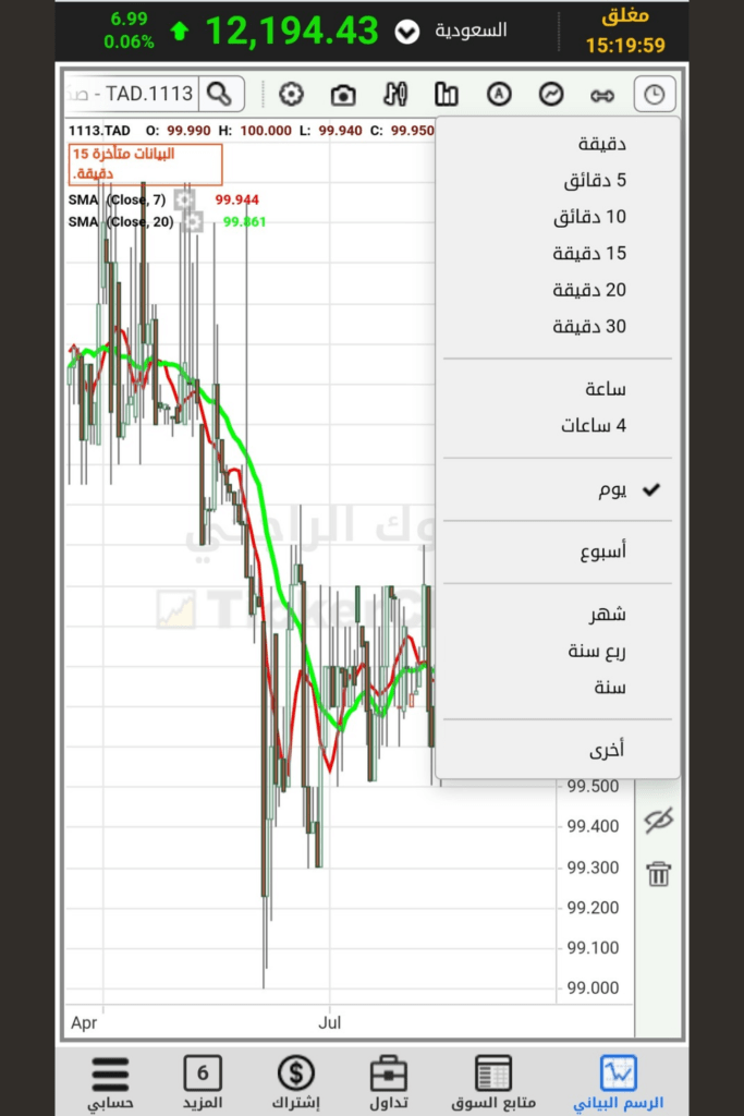 إعداد الشموع على تكرتشارت