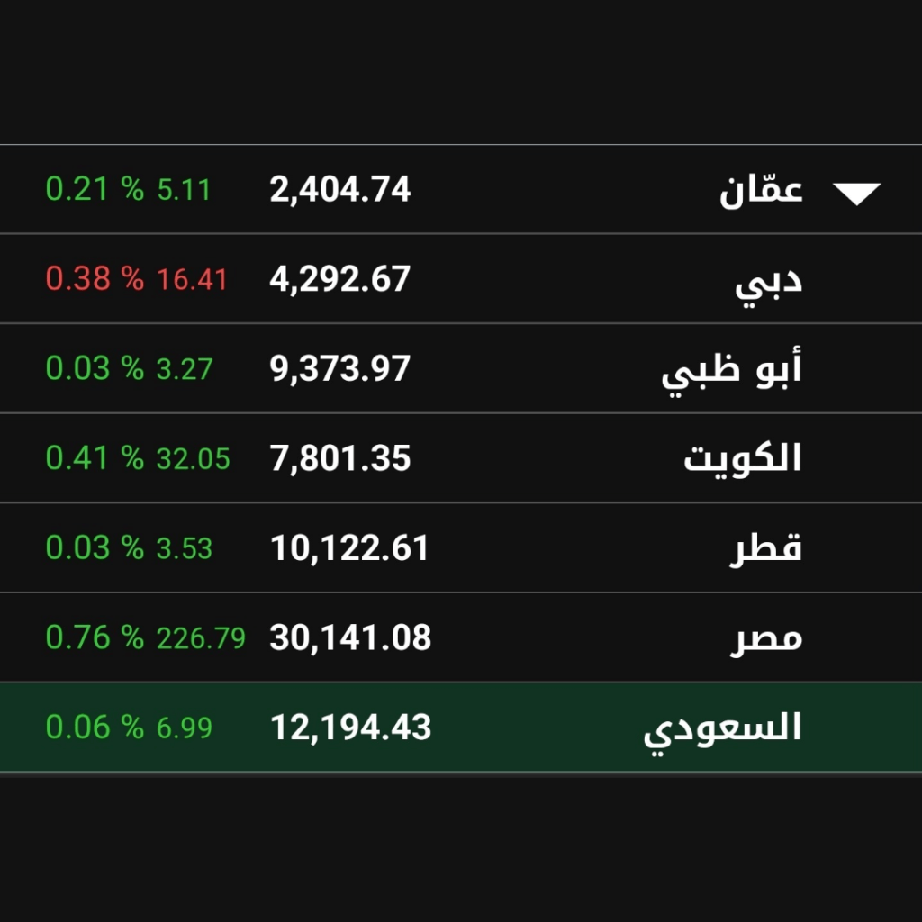 أسواق الأسهم الخليجية