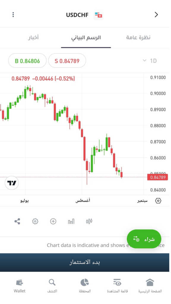 منصة eToro