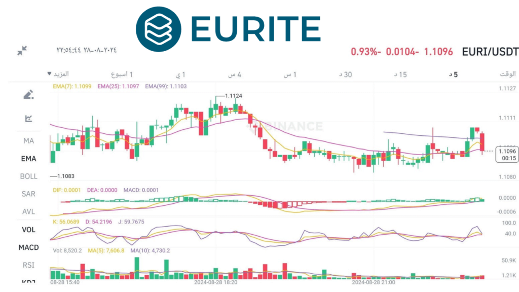 عملة EURI