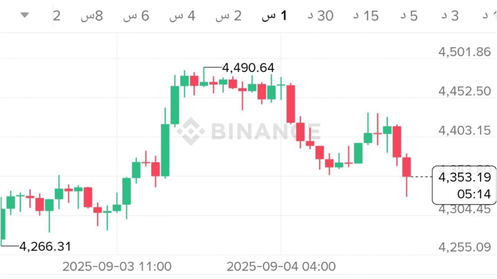 شراء الإيثريوم (ETH)