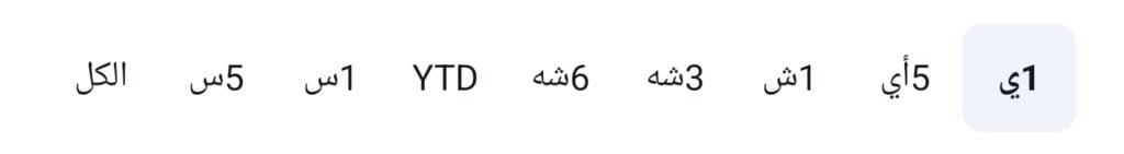 الإطار الزمني