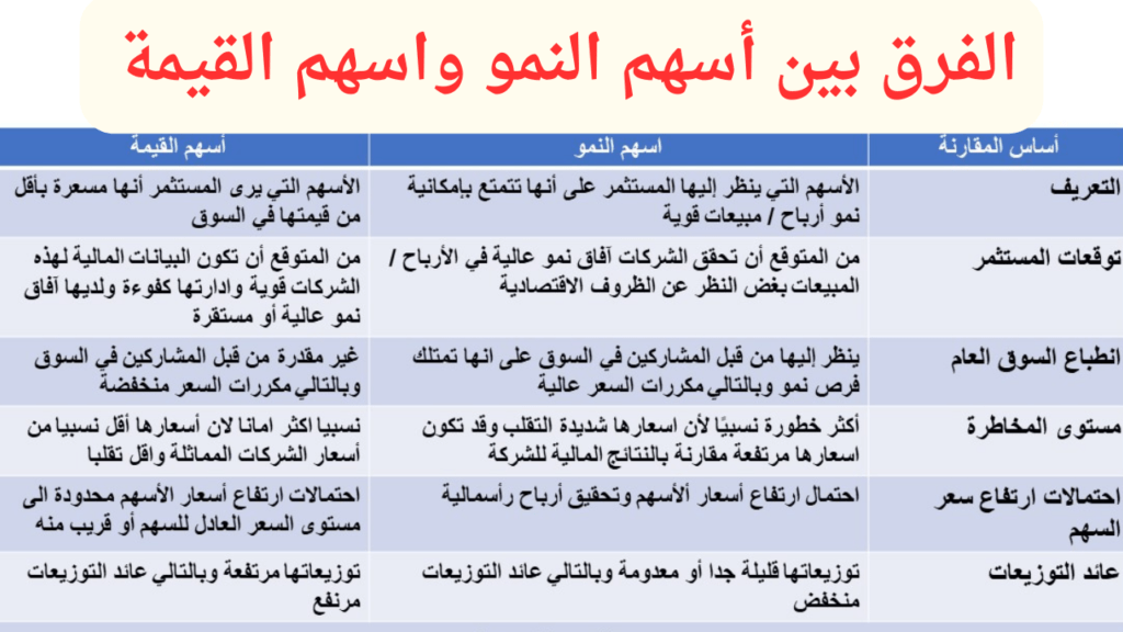 أفضل الشركات العاملة في مصر أسهم النمو واسهم القيمة