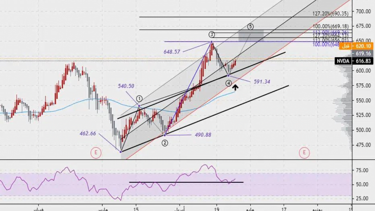 تحليل التداول 