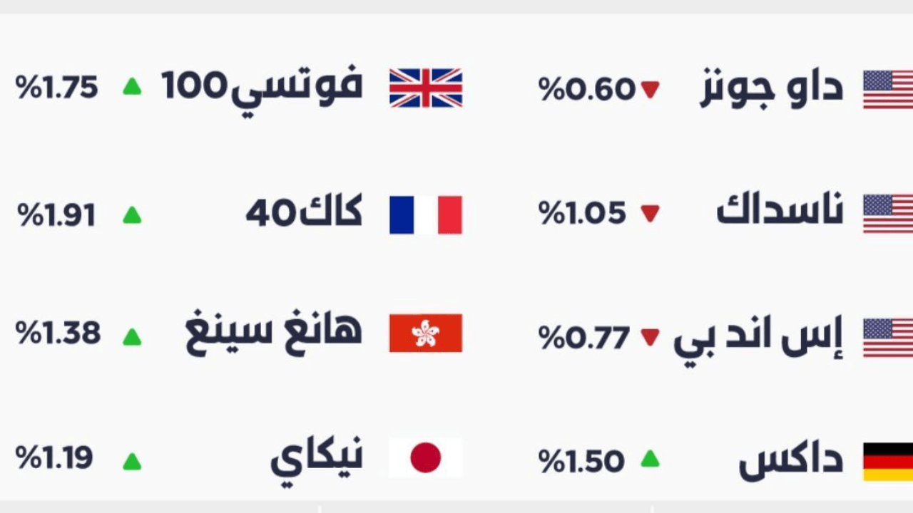 الاستثمار في الاسهم