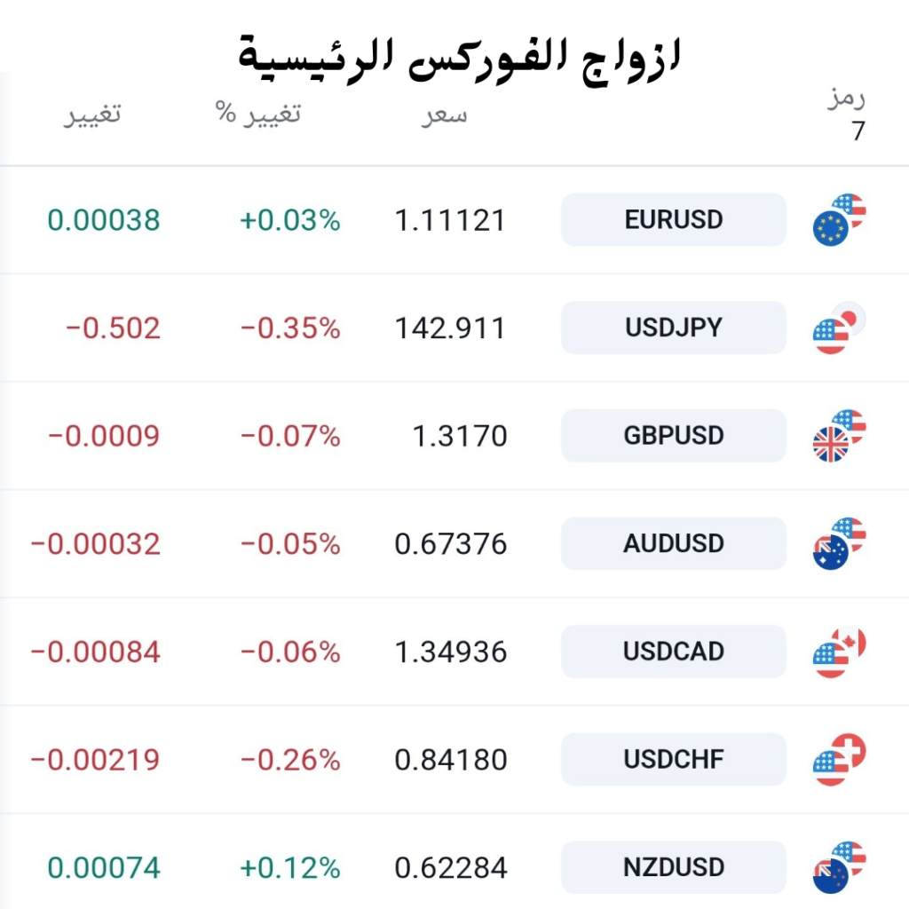 الفروق والعمولات في الفوركس افضل شركة فوركس