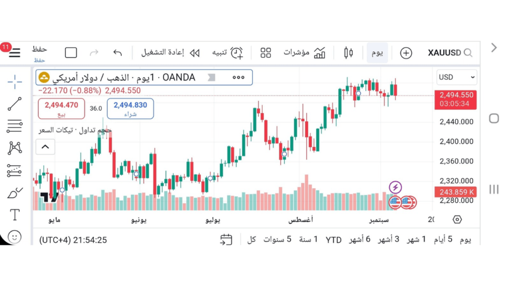 TradingView