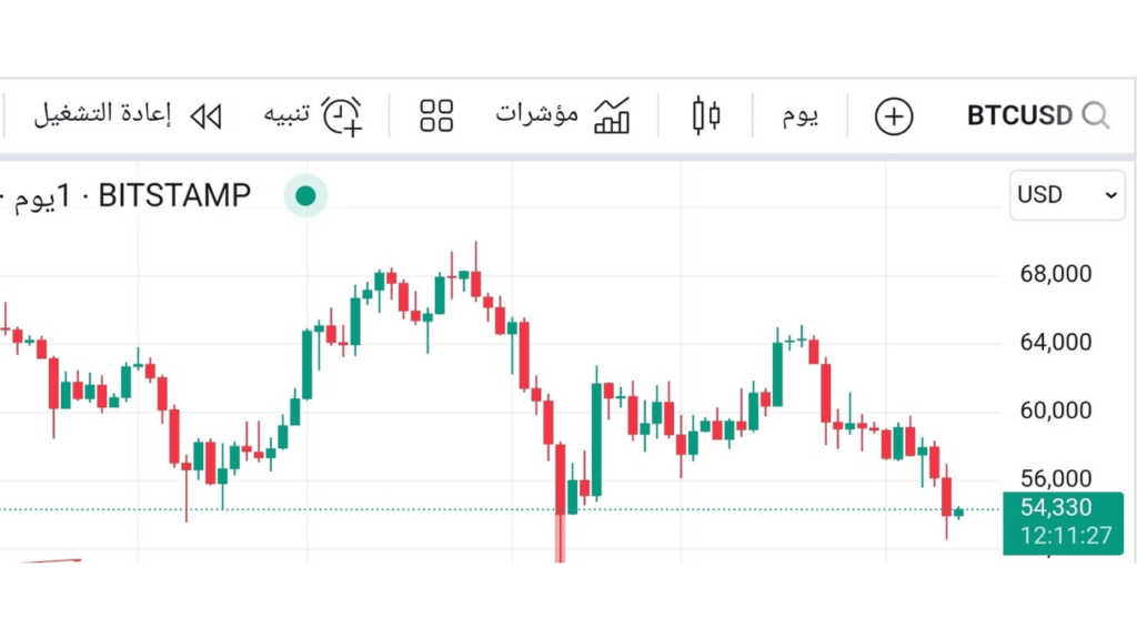 سعر البيتكوين