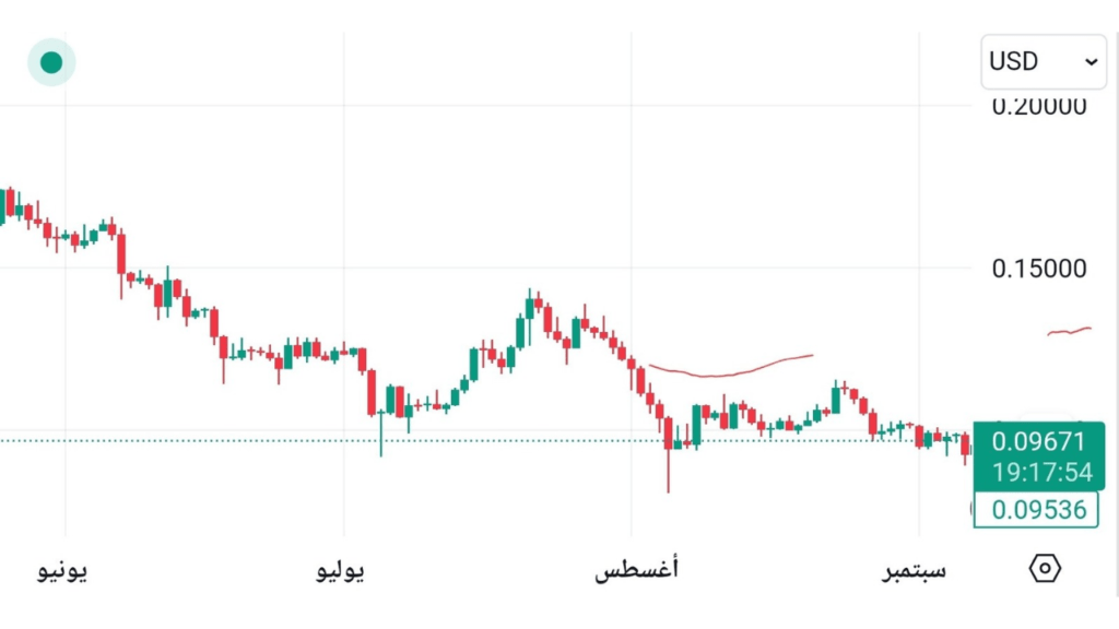 عملة Dogecoin