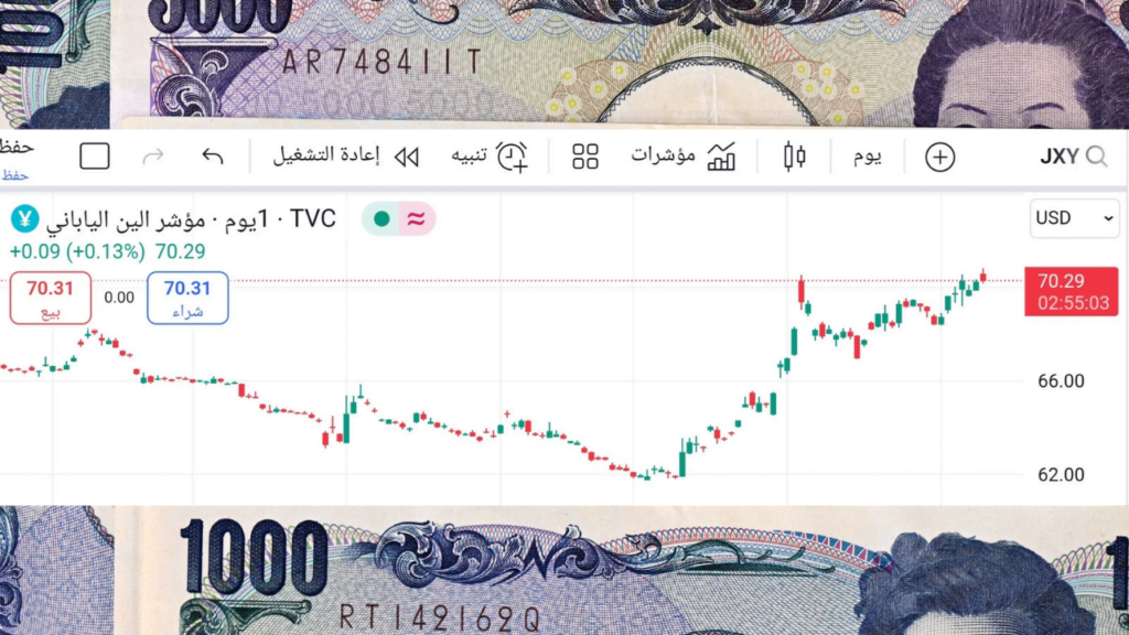 الين الياباني 