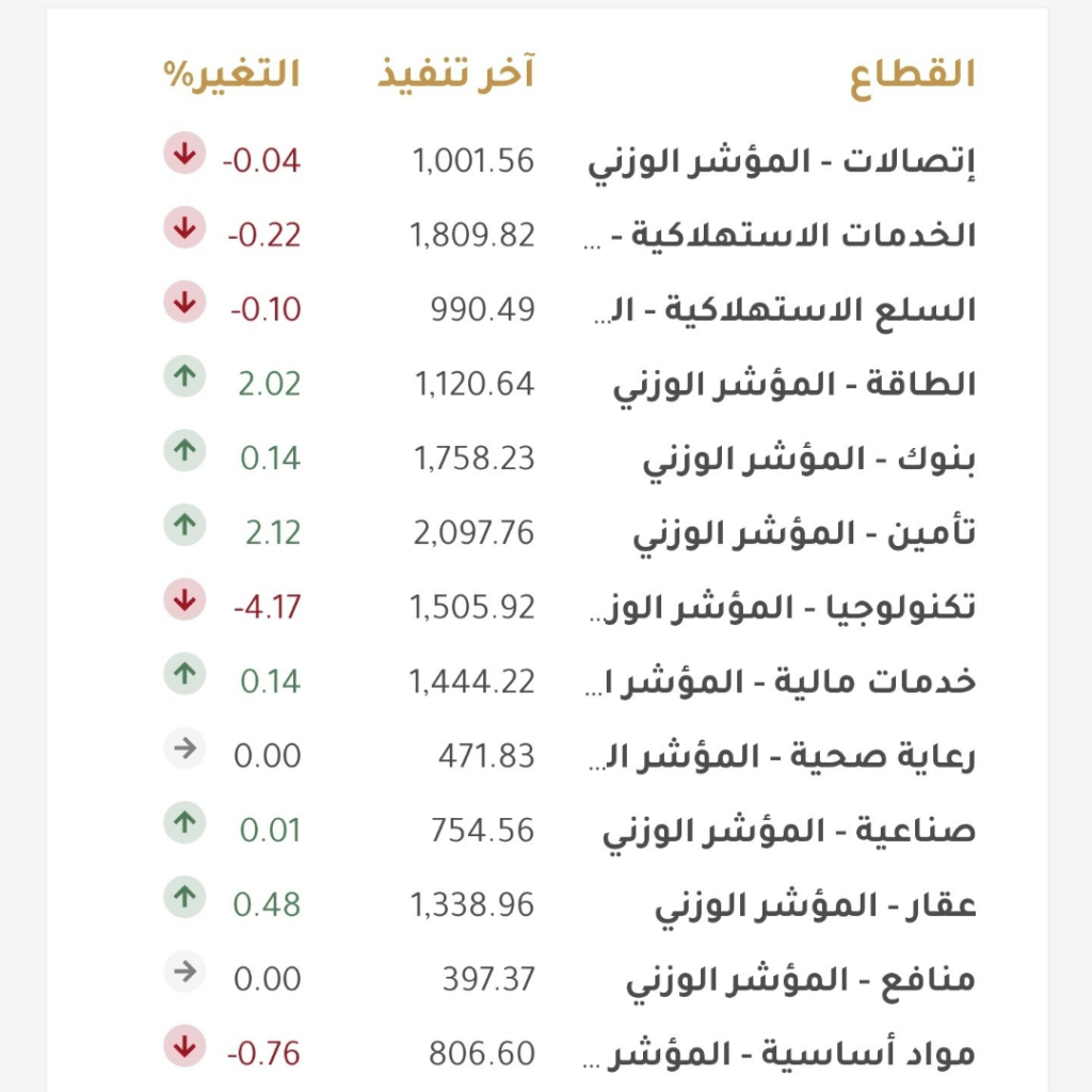بورصة الكويت