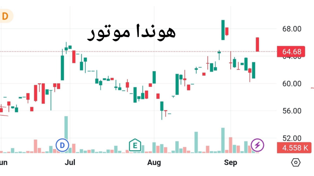 أسهم هوندا