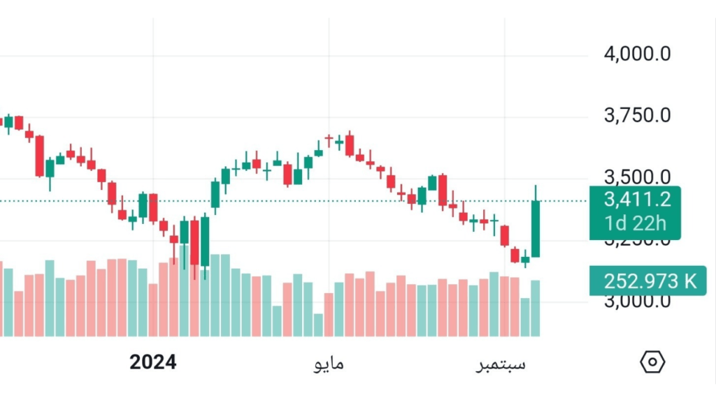 الصين