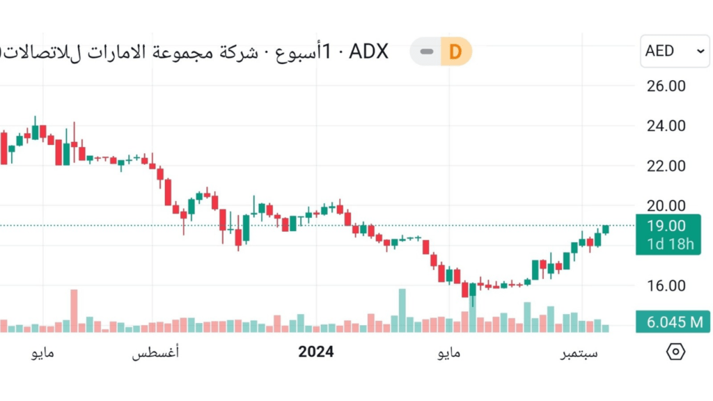 الإمارات للاتصالات