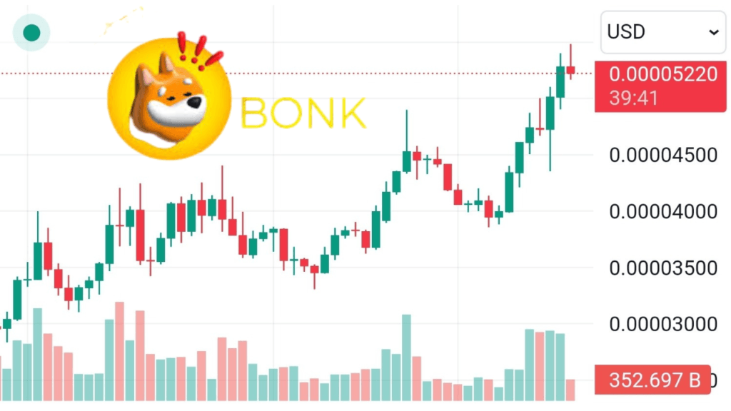 BONK