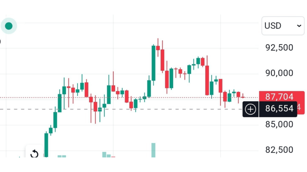 BTC