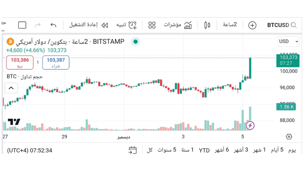 بتكوين