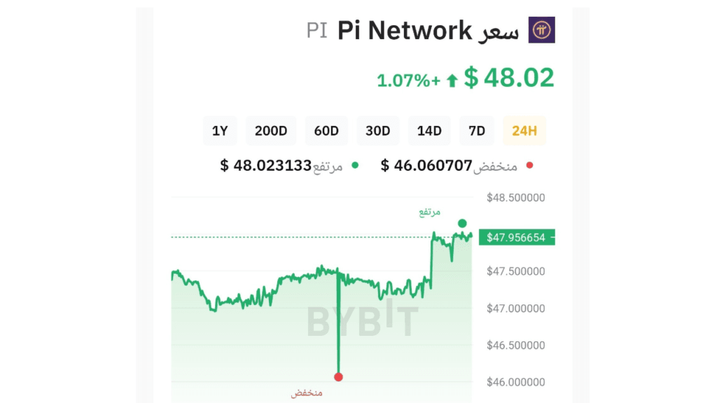 سعر عملة Pi Network