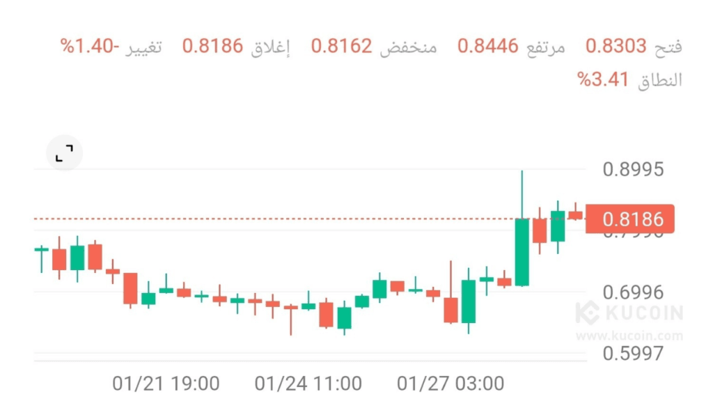 عملة MOVE