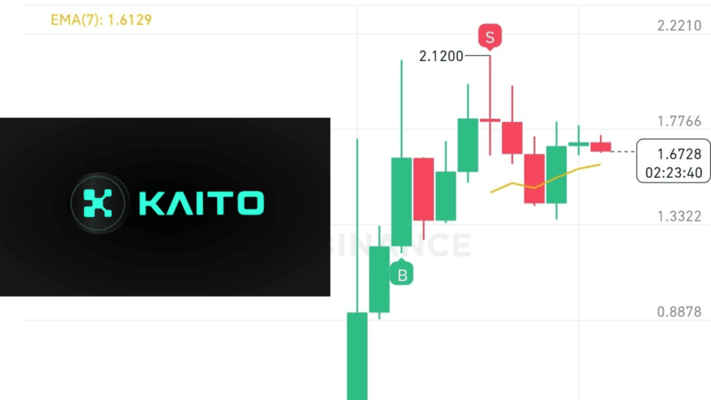 KAITO AI