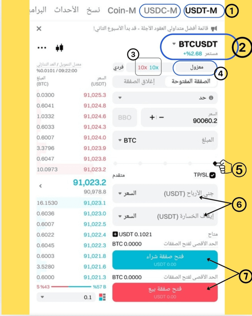 تداول العملات الرقمية في مصر