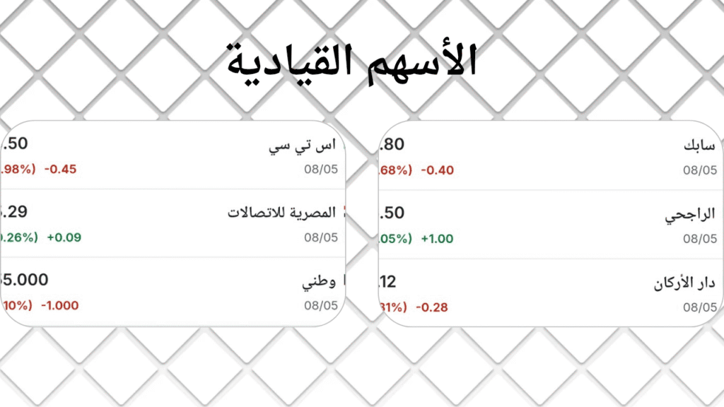 أبرز الأسهم القيادية العربية