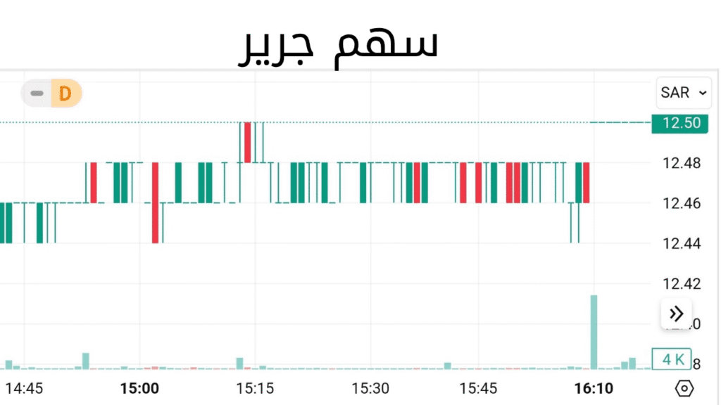 سهم جرير (4190.SA)