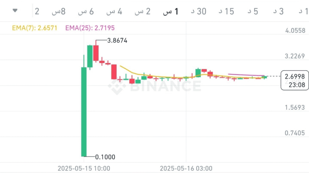 توقعات عملة NXPC