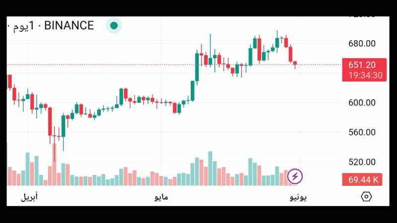تحليل عملة BNB