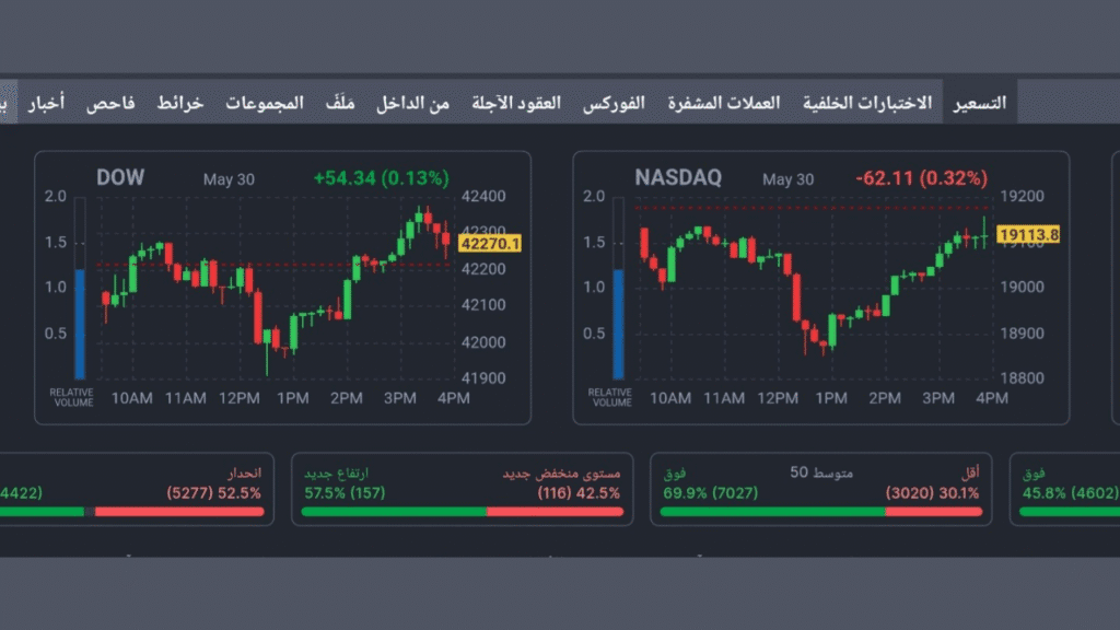 تطبيق Finviz لتتبع سوق الأسهم