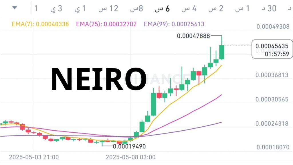 تحليل عملة NEIRO