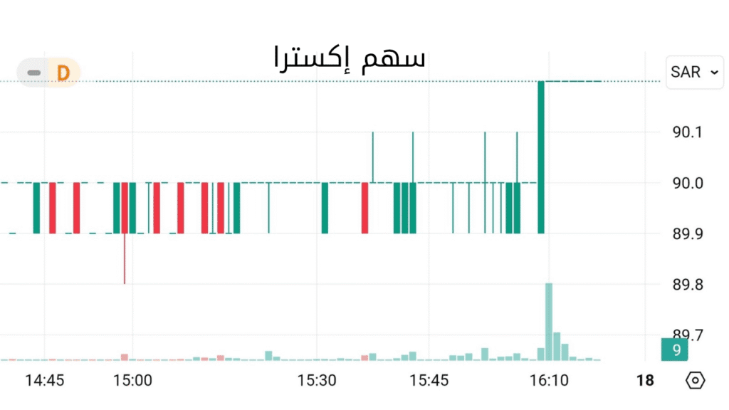 الأسهم السعودية إكسترا (4003.SA) 