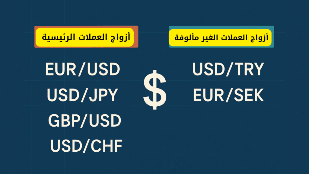 الفرق بين أزواج العملات في الفوركس