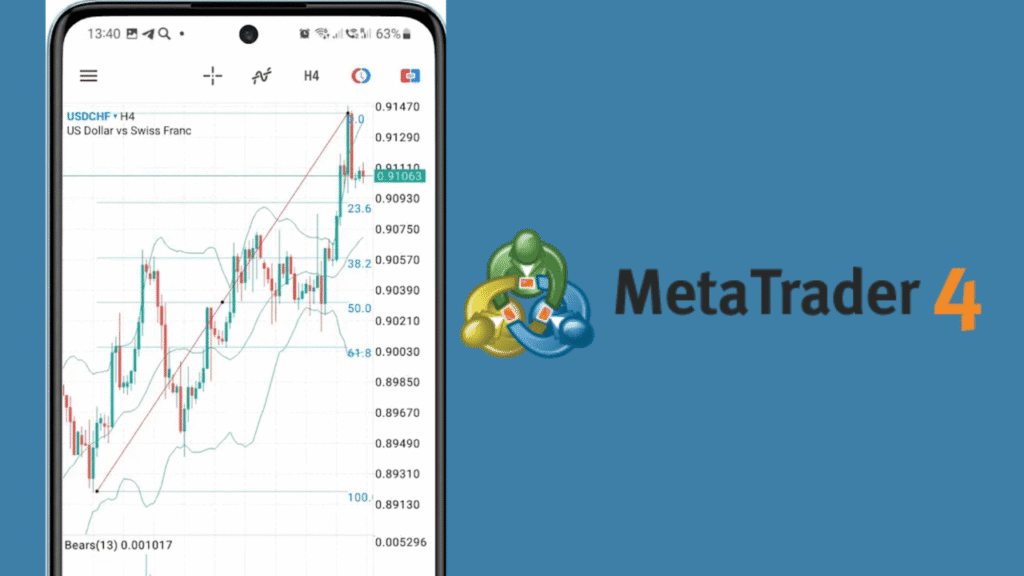 منصة MetaTrader 4