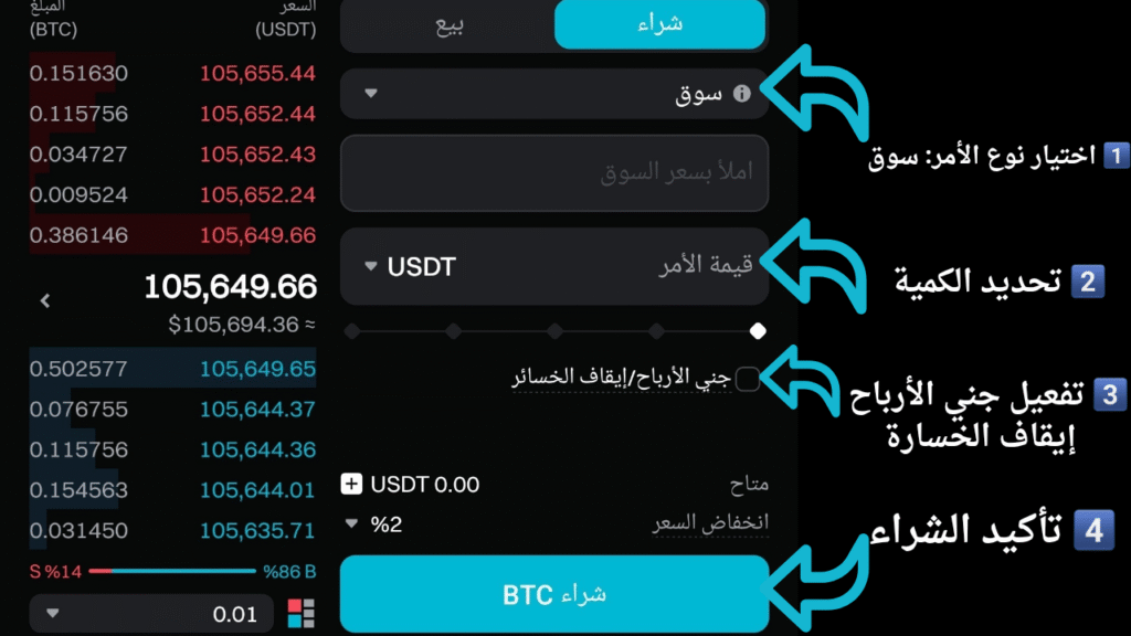 تنفيذ أمر السوق (Market Order)