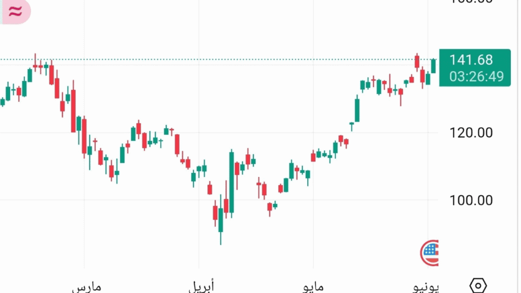 سهم NVIDIA من الاسهم الامريكية الواعدة