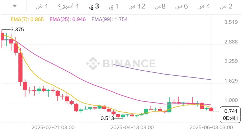 مستقبل عملة IO الرقمية