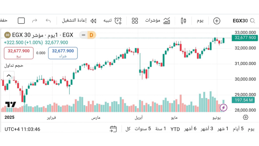 مؤشرات البورصة المصرية