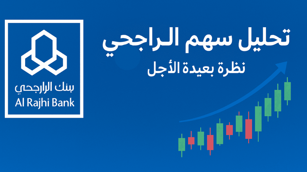 تحليل سهم الراجحي المالية