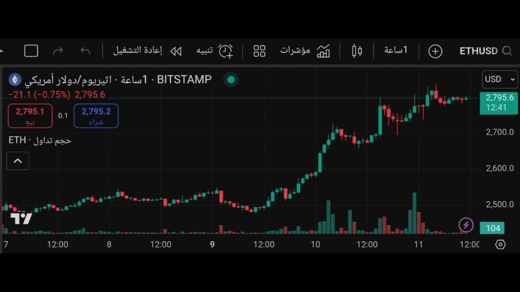 تحليل سعر عملة الإيثريوم مناسبة للاستثمار طويل الأمد 