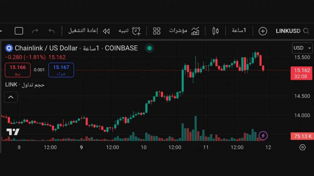 عملة Chainlink عملة مناسبة للشراء في هبوط للأسواق