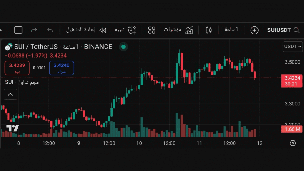 عملة Sui عملة رخيصة لها مستقبل 