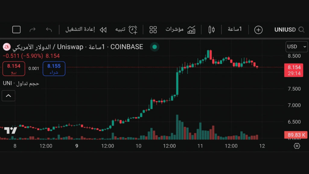 Uniswap العملة الرقمية مناسبه للاستثمار