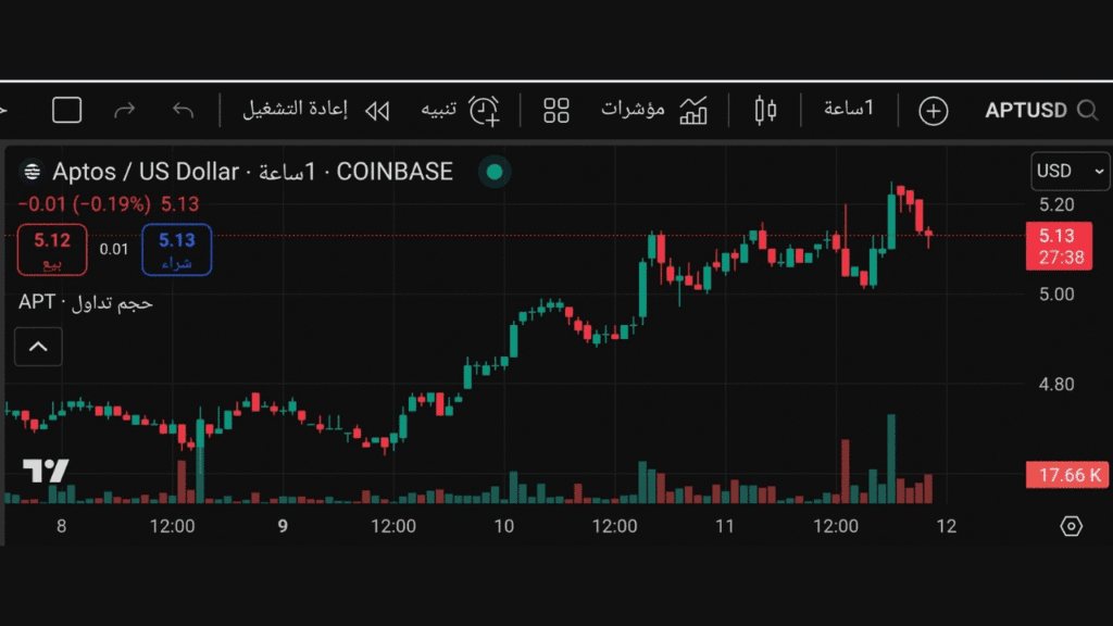 عملات رقمية بأقل من قيمتها  